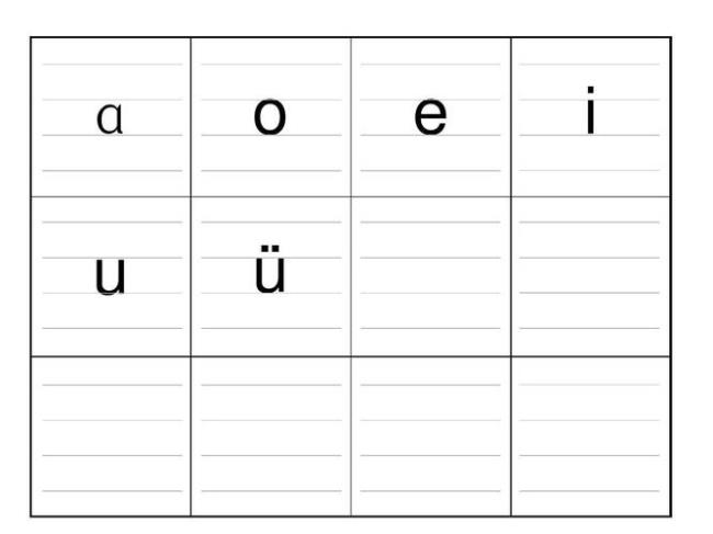 aoe全部的26个字母表标准写法