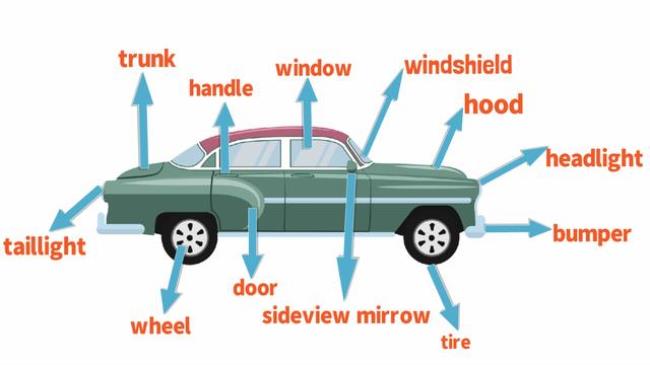 汽车各个部位用英语怎么说