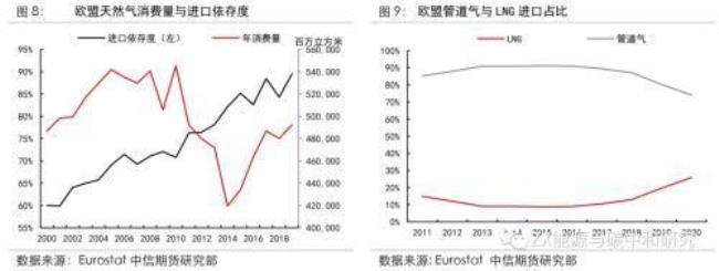 欧洲大陆不产石油天然气吗