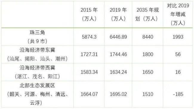 2035年中国各省排名预测