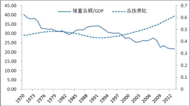 43年日本国有多少人口