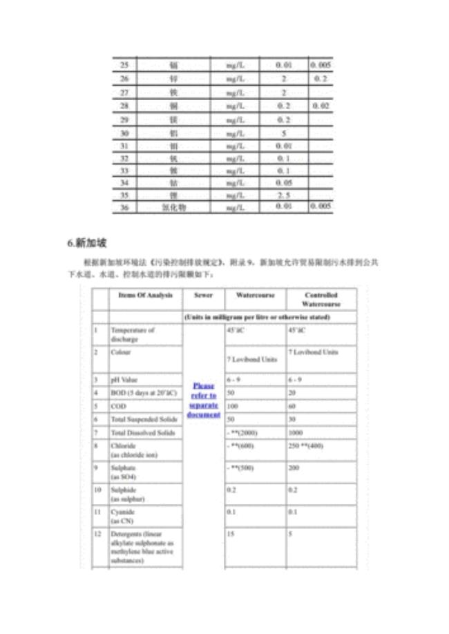 斯里兰卡排放要求