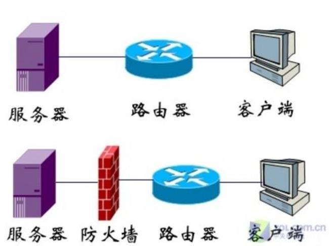 两个防火墙之间怎么写路由