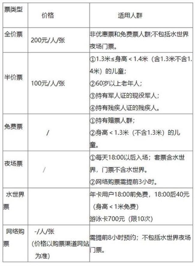 长沙世界之窗门票包括什么