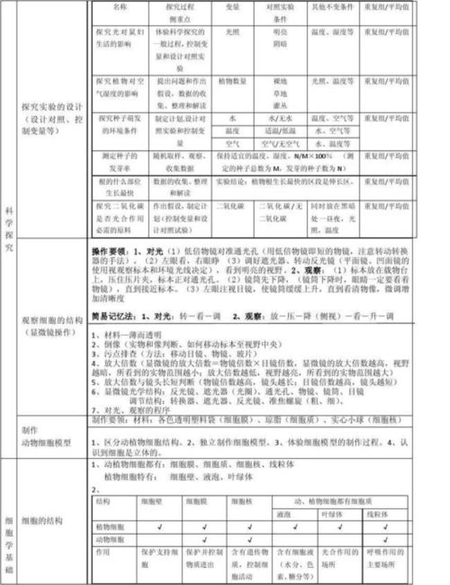 中考生物地理等级怎么划分