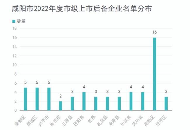 西安上市公司一览表