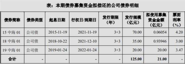 债券票面利率是多少