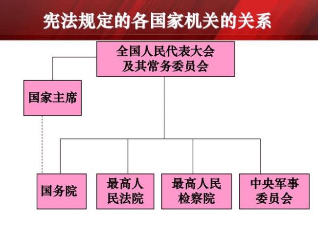 中国基层行政体系是