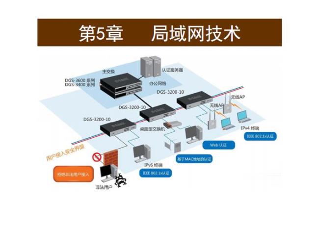 计算机局域网是由什么组成的