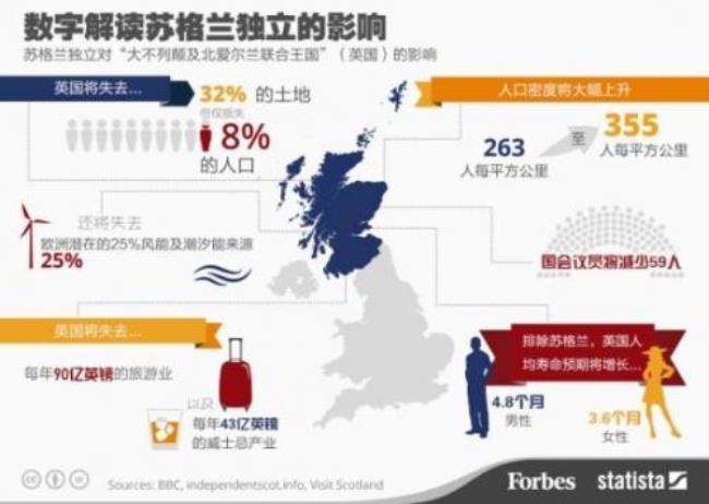 英格兰公投通过能独立吗