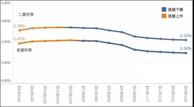 年利率5.24高吗