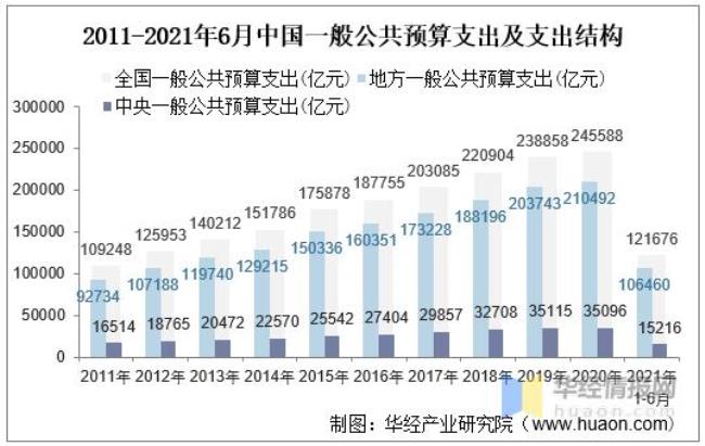 什么是财政支出结构优化