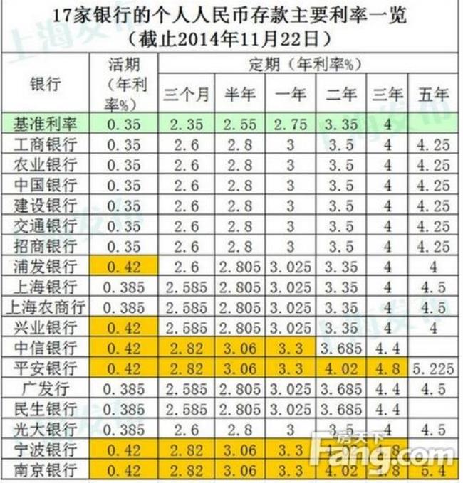 21年银行挂牌利率表