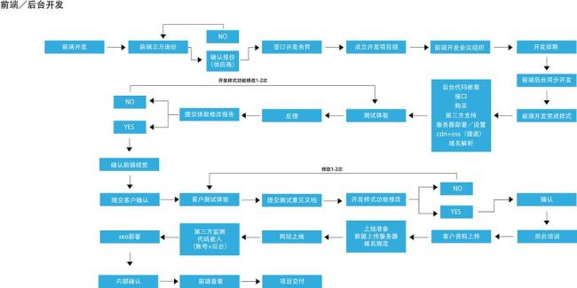 执行部的职责和对接流程是什么