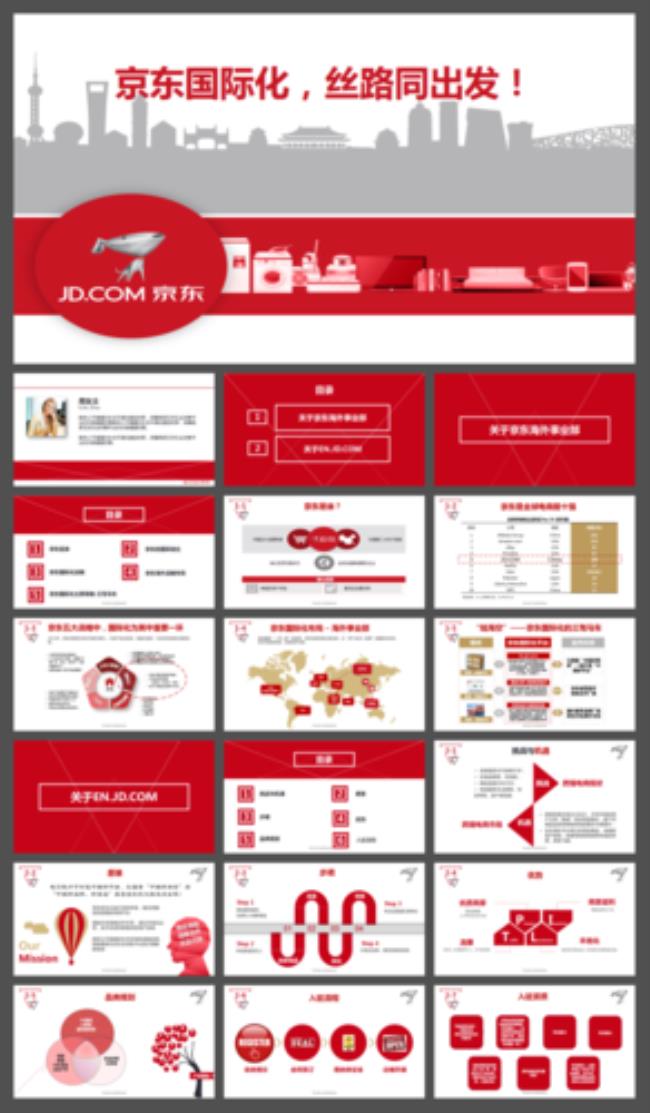 京东跨境电商营销策略分析