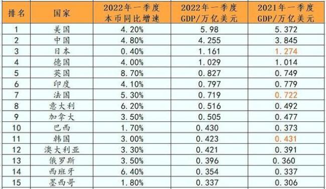 2121年中国在世界上的影响力