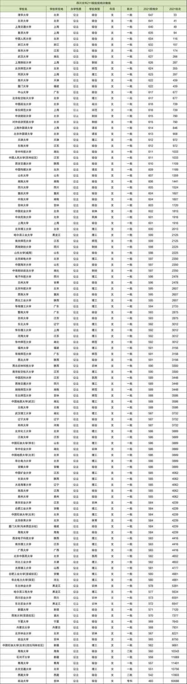 211法律大学排名及录取分数线