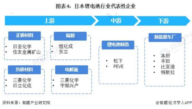 全球锂电十大龙头企业