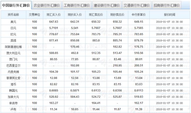 中国银行兑换外币流程手续费