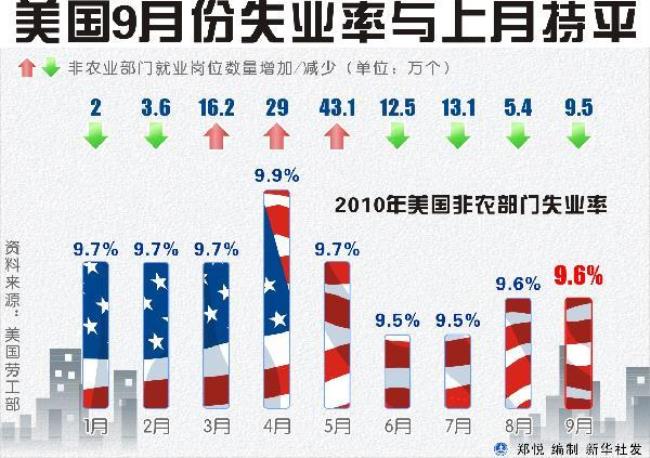 失业率30%意味着什么