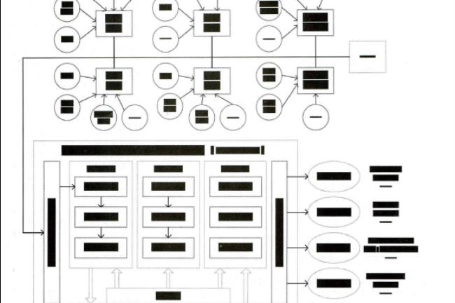 网络二次信息的组织方式是什么