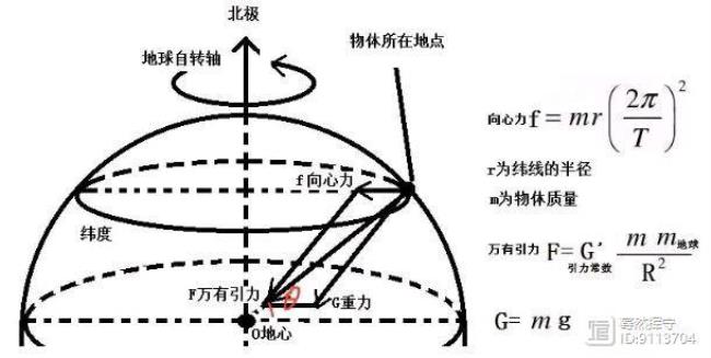 纬度45度是哪个位置