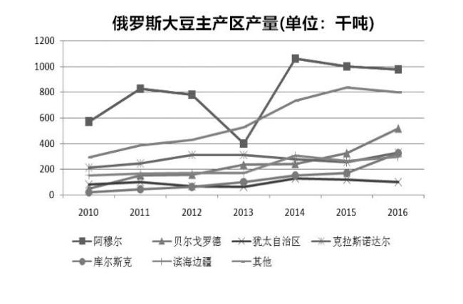 俄罗斯与巴西的工业的共同点