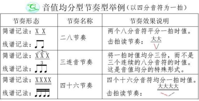 二分音符有哪些节奏类型