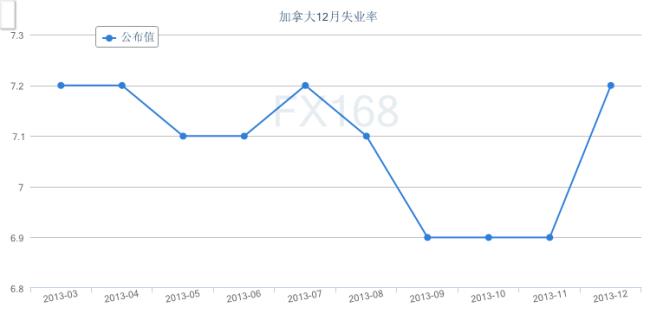 失业率增加意味着什么