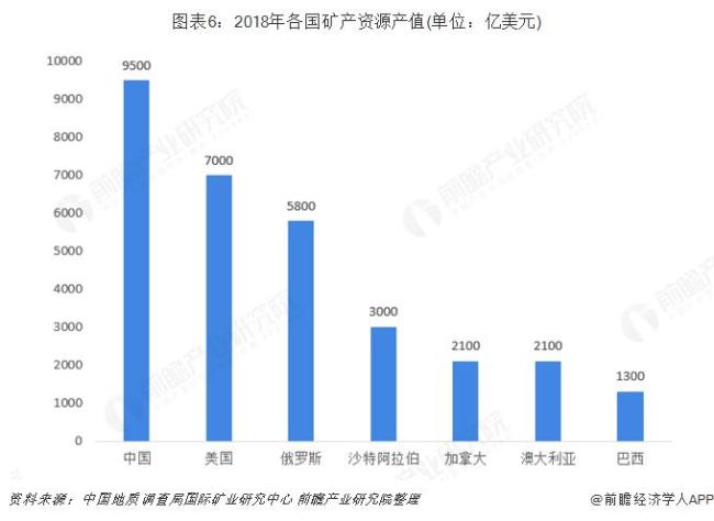 俄罗斯国民总产值是多少