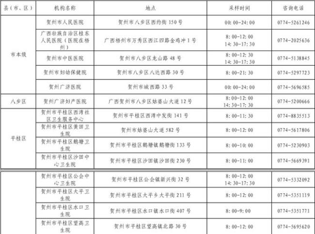 全国各省直辖市身份证编号