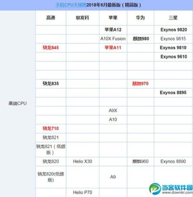 骁龙745和845区别