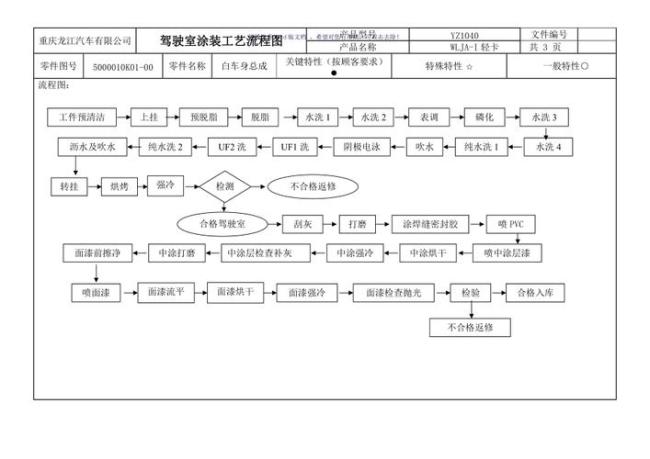 生产工艺流程图模板分享