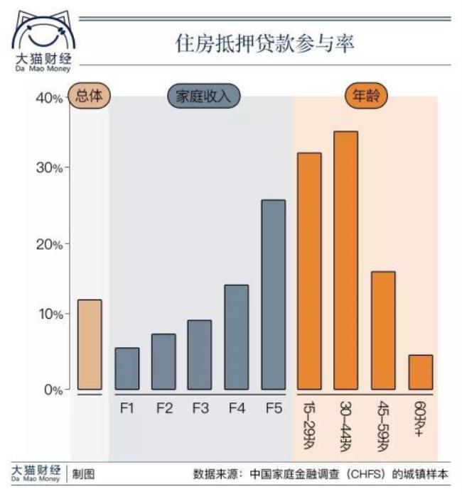 家庭负债多少才合适