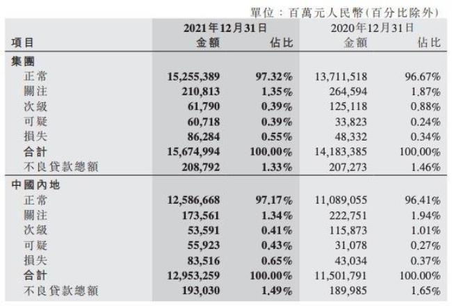 银行总收入怎么算