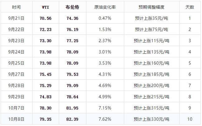 95年八月到2012多少周岁