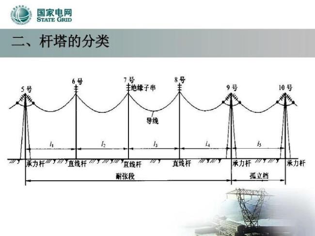 高压电力线路杆塔色标国家标准