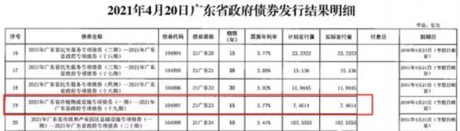 专项资金是否可以用于还本付息