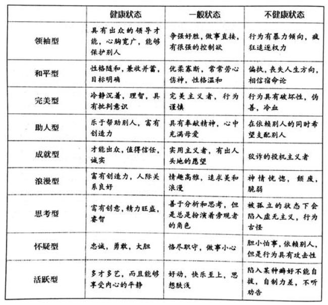 自恋型人格是九型人格里的哪种