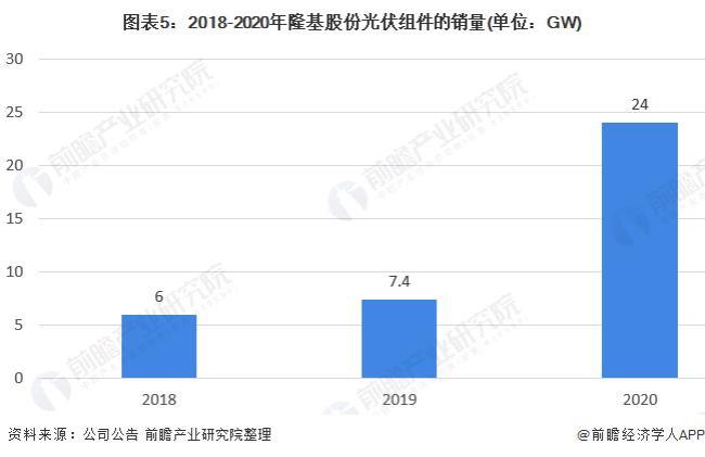 光伏行业中国十大龙头