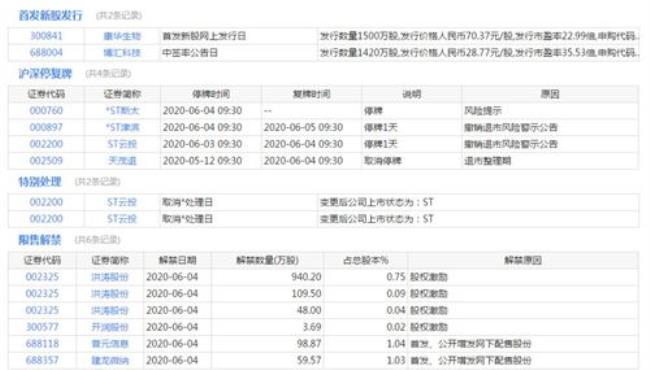 新开股票账户可以申购新股吗