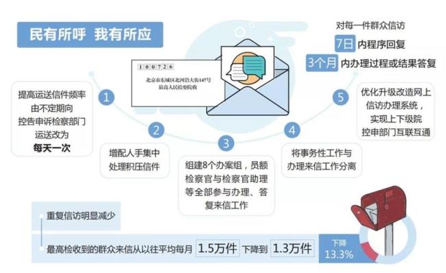 司法公信是指哪些部门