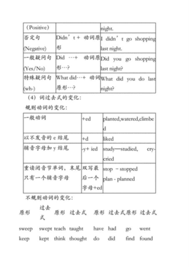 英语的语法是怎样的