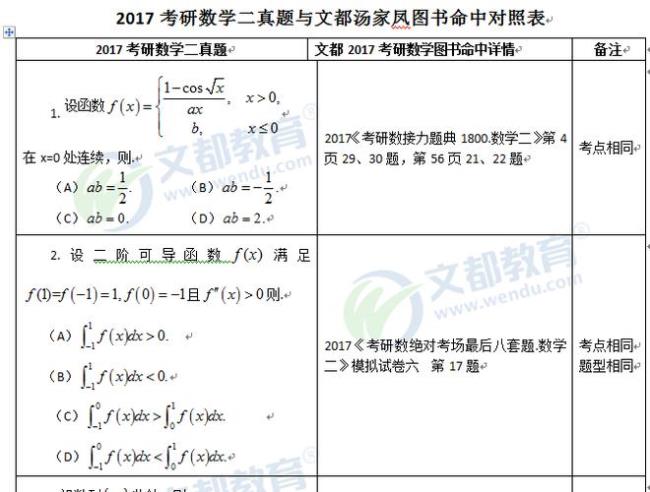 考研数学分文理科吗