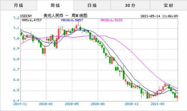 什么银行可以美元兑换人民币