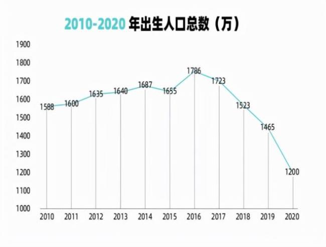 1980年中国人口占世界人口的比例