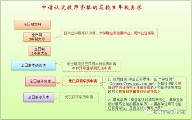 申请教师资格认定的要求是什么