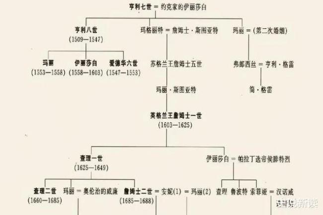 欧洲国家君主几世是什么意思