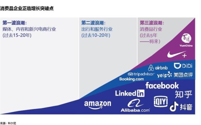 亚马逊十大股东持股比例