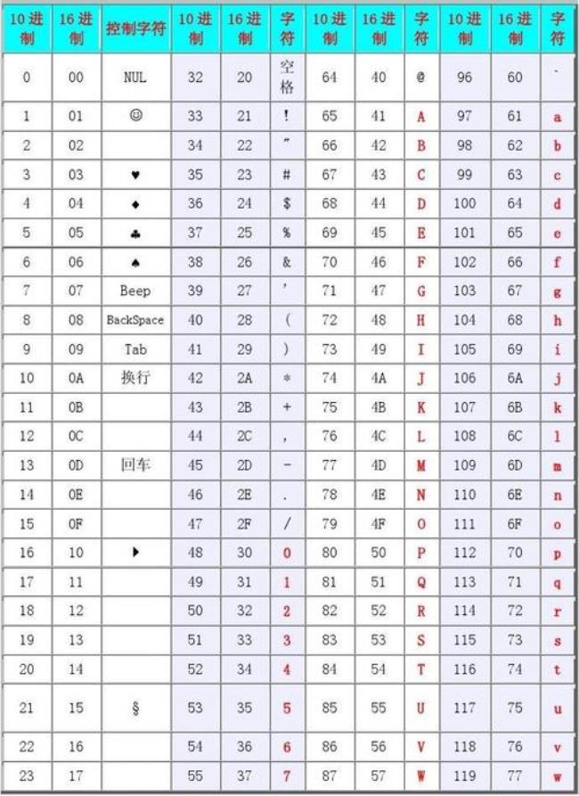 ASCII码的中英文全称是什么